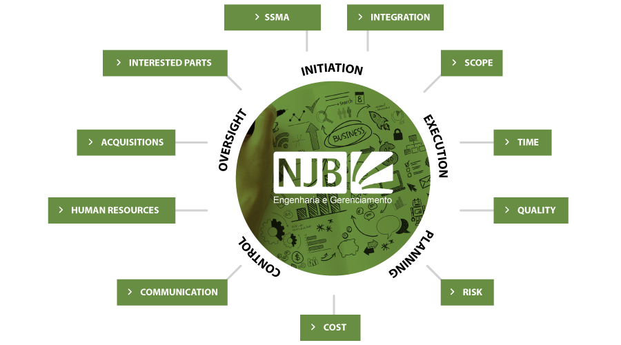 Gerenciamento de Projetos - Serviços | NJB Engenharia